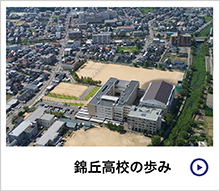 錦丘高校同窓会